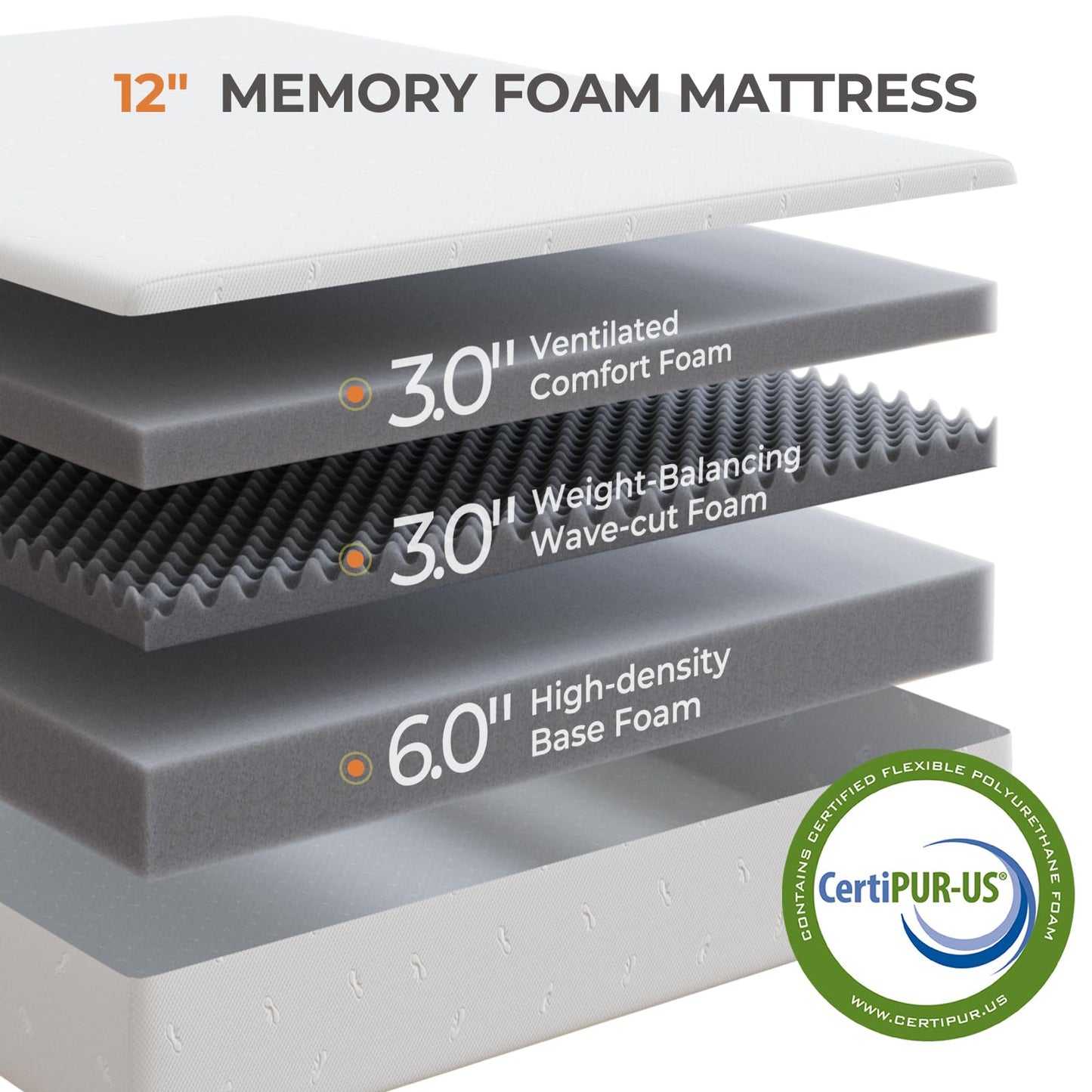 10 Inch Full Size Hybrid Mattress in a Box, Gel Memory Foam & Pocket Springs, Firm Bed with Pressure Relief, Cooling & Edge Support