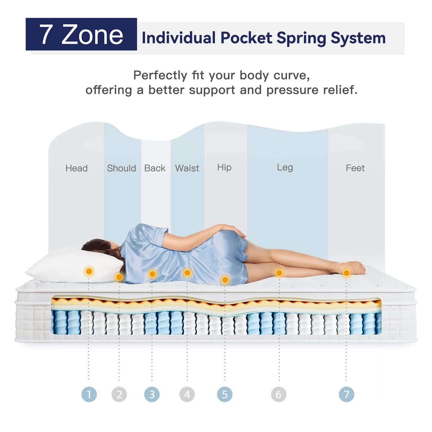 12 Inch California King Hybrid Mattress | Memory Foam with Pocket Springs | Ergonomic Medium Firm Design | White