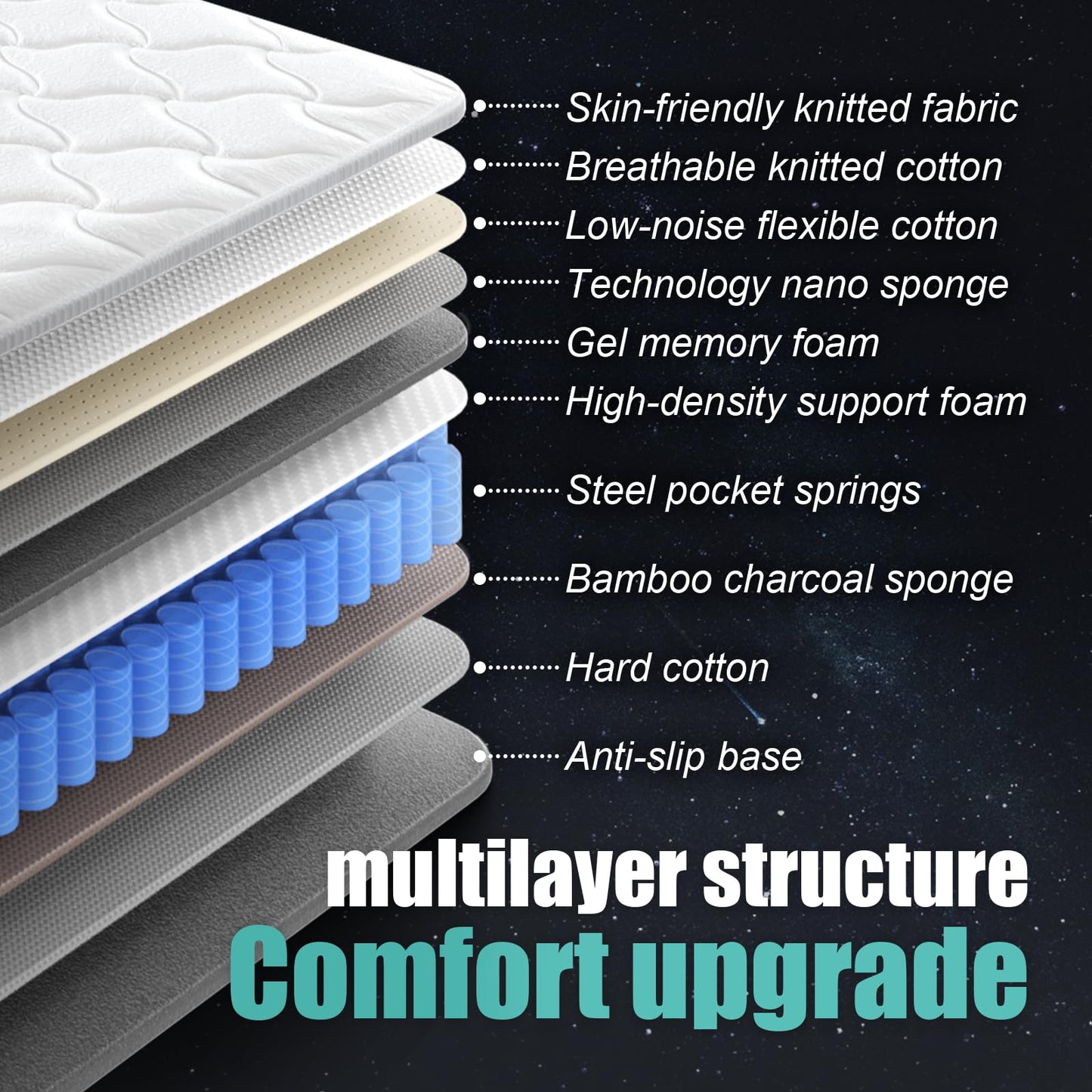 12 Inch Queen Size Mattress, Soft & Comfortable Bed with Breathable Material, Four-Sided Reinforcement, Quiet & Easy to Clean, Vacuum Packed