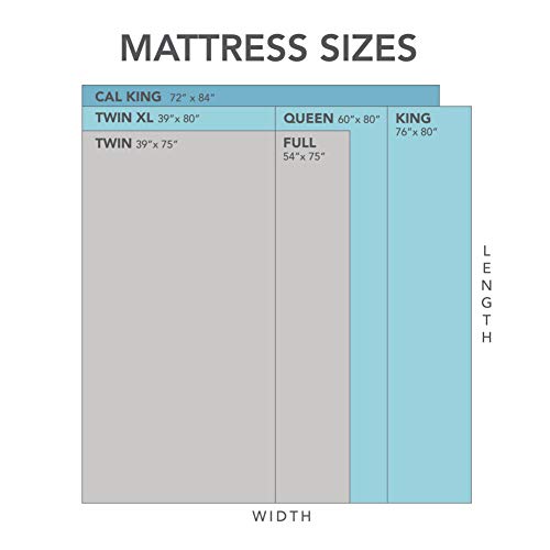12-Inch Medium Firm Hybrid Mattress, King Size, Memory Foam with Individually Wrapped Pocket Coils, CertiPUR-US Certified, Fiberglass Free