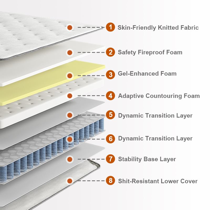 12 Inch Full Size Hybrid Mattress in a Box, Memory Foam & Individually Wrapped Pocket Coils, Medium Firm Bed for Pressure Relief, CertiPUR-US Certified, Fiberglass-Free, 54" × 75"