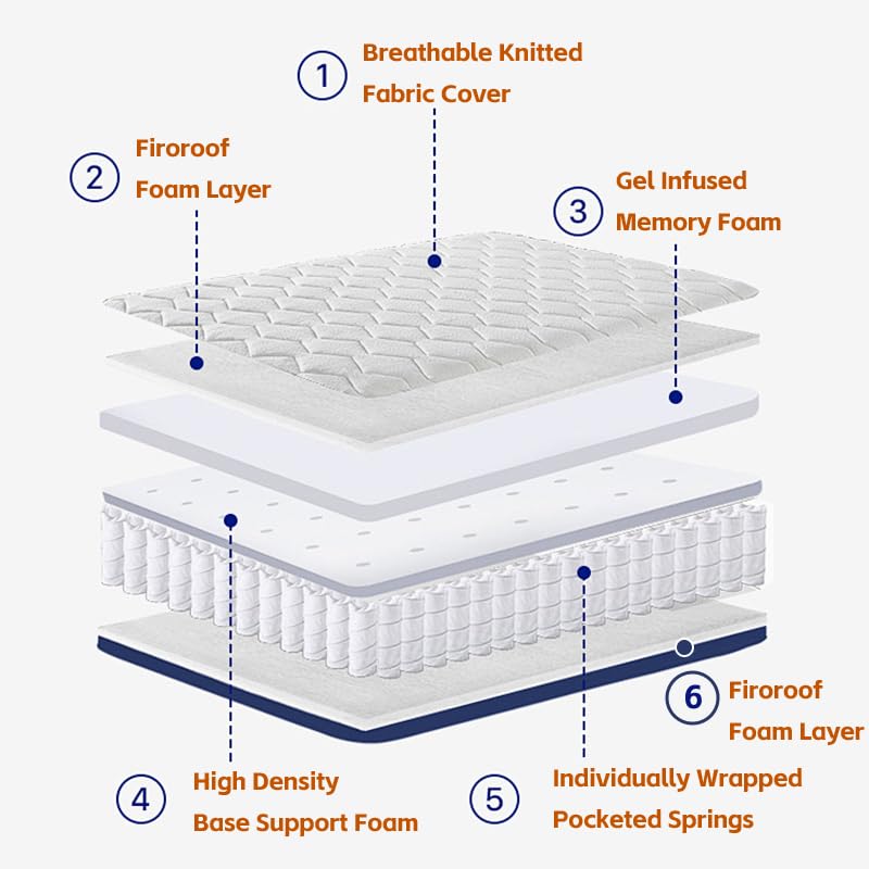 12 Inch Twin Size Hybrid Mattress in a Box, Gel Memory Foam & Pocket Springs for Support & Pressure Relief, CertiPUR-US Certified, Fiberglass-Free, 38" × 75"