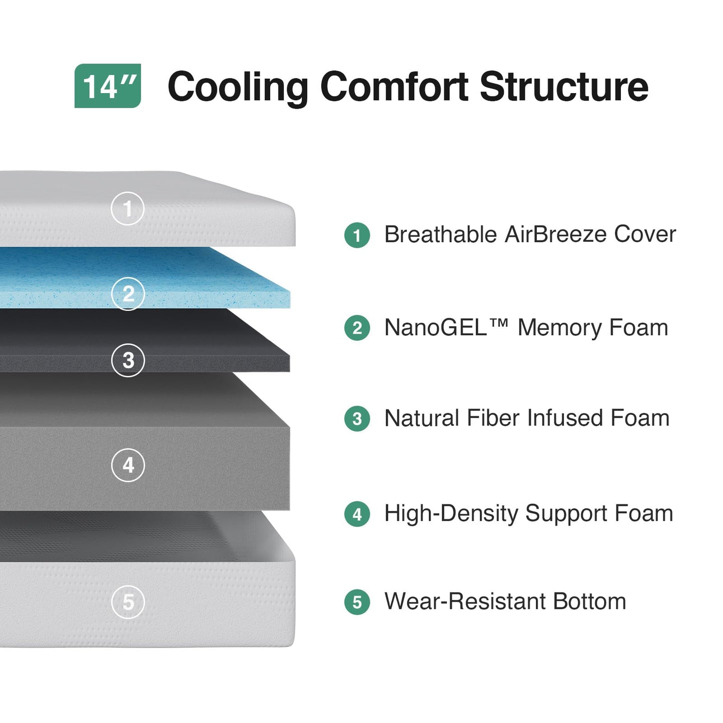 12 Inch Full Size Gel Memory Foam Mattress in a Box, Cooling Bed for Pressure Relief, CertiPUR-US Certified