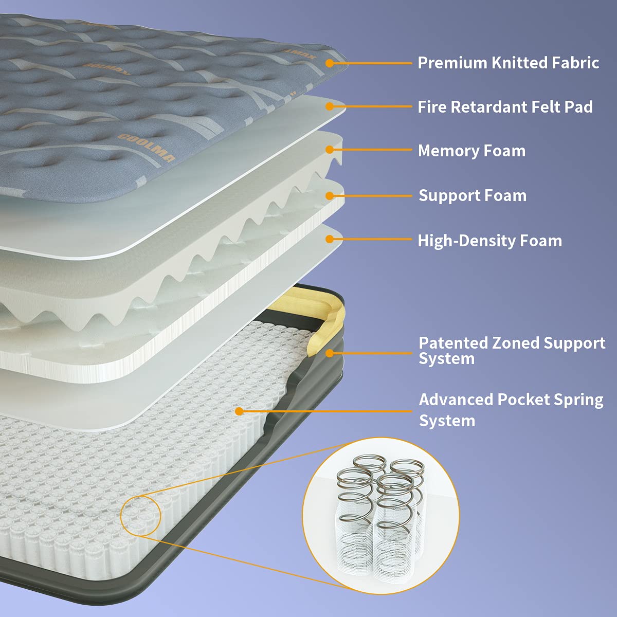 12 Inch King Hybrid Mattress | Firm Pillow Top with Memory Foam & Pocket Springs | Supportive, Pressure Relief