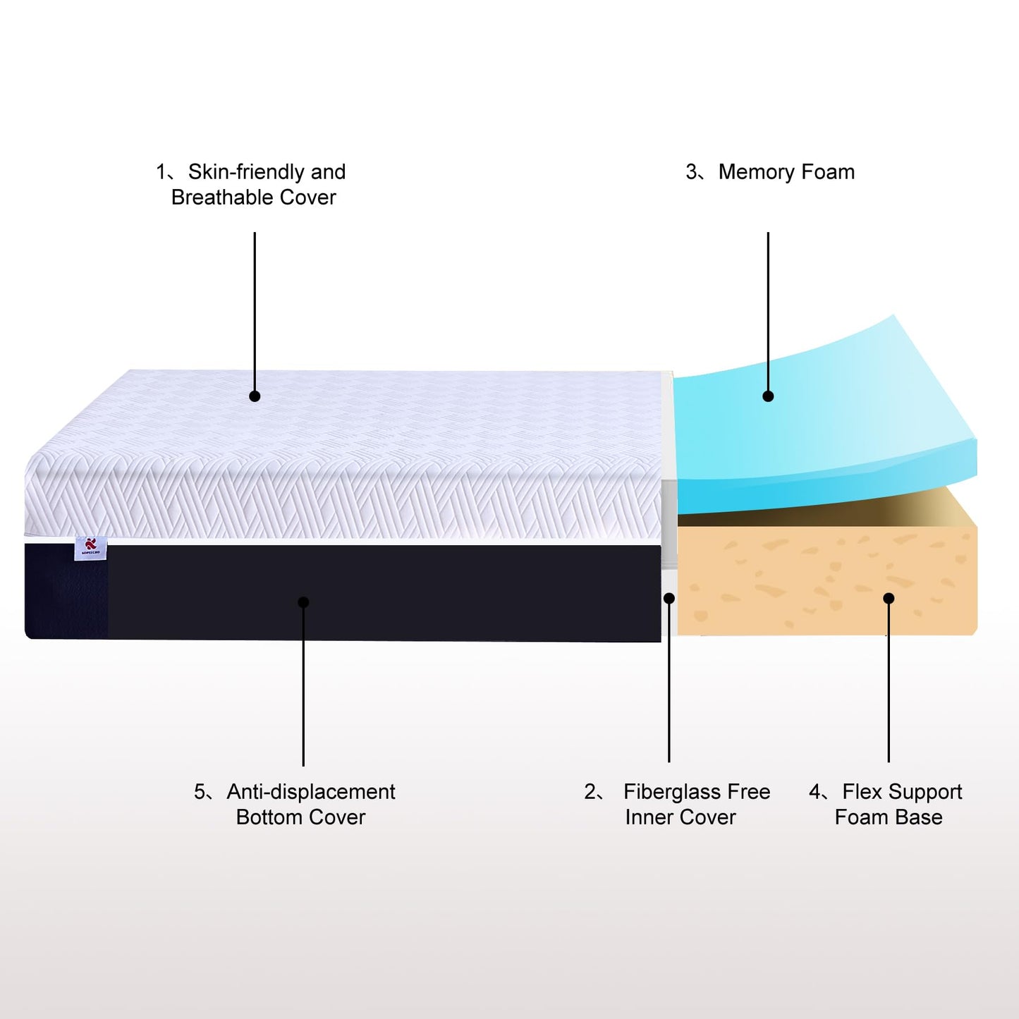 Full Mattress, 10 Inch Gel Memory Foam Bed in a Box, Medium Firm for Cool Sleep, Pressure Relief & CertiPUR-US Certified
