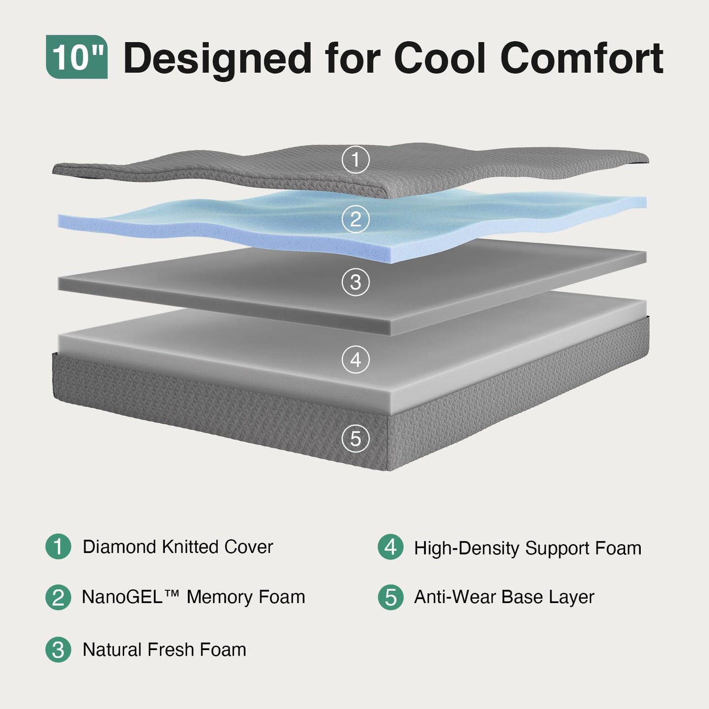 10 Inch Twin Memory Foam Mattress | Cooling Gel Foam for Pressure Relief | Durable Thermally Balanced Core for Support & Breathability