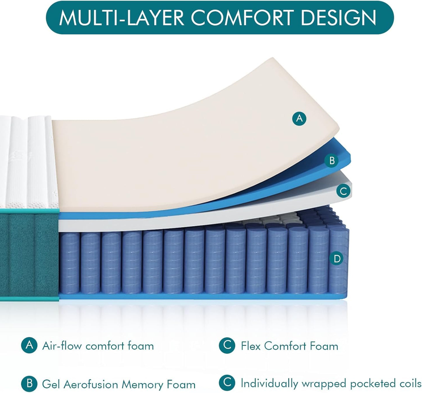 14 Inch Queen Hybrid Mattress | Firm Gel Memory Foam with Pocket Springs | CertiPUR-US Certified