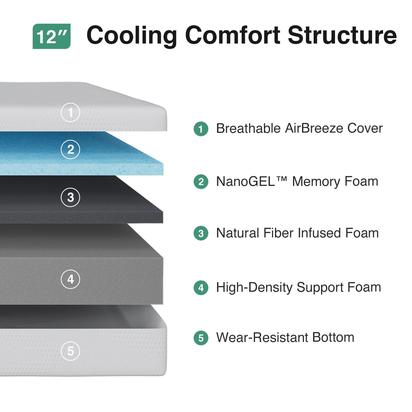 12 Inch Full Size Hybrid Mattress in a Box, Gel Memory Foam & Pocket Spring for Comfort, Pressure Relief, Edge Support