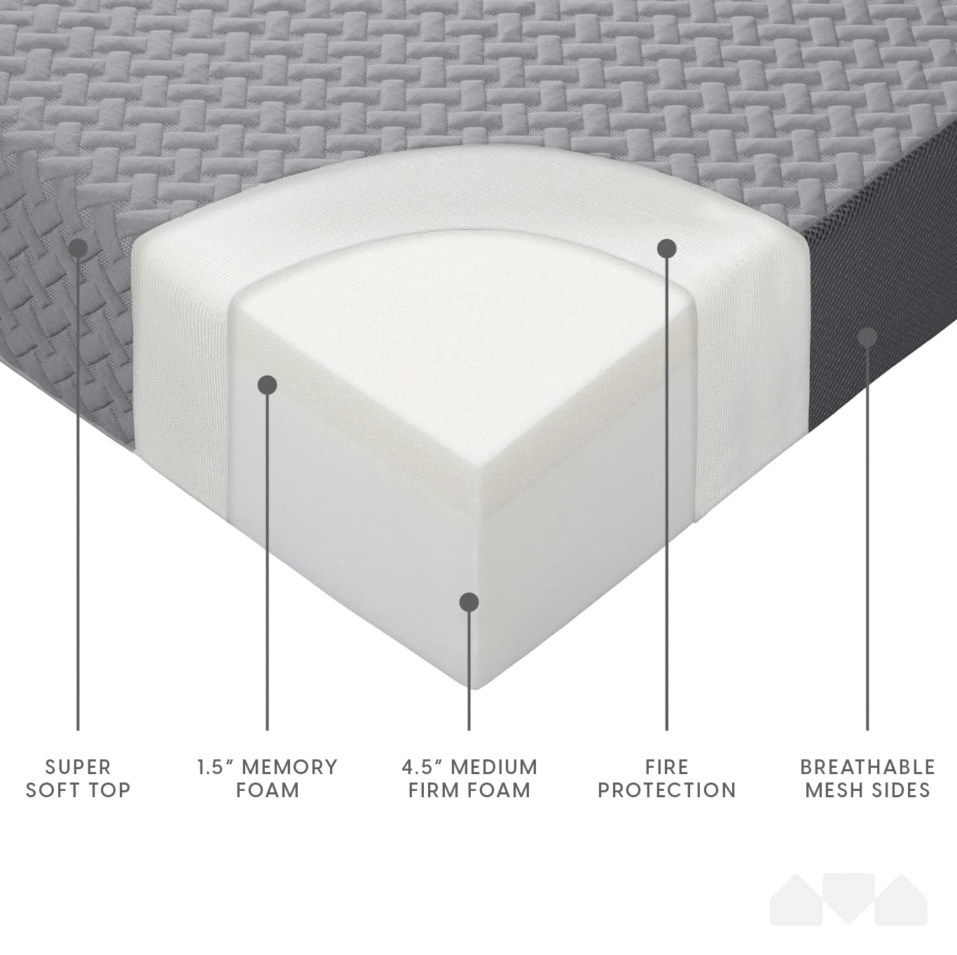 6 Inch Cot Size Trifold Memory Foam Mattress, Portable & Foldable with Washable Cover, Guest Bed for Floor, RV, Travel, Camping & Sleepovers, 75" × 31"