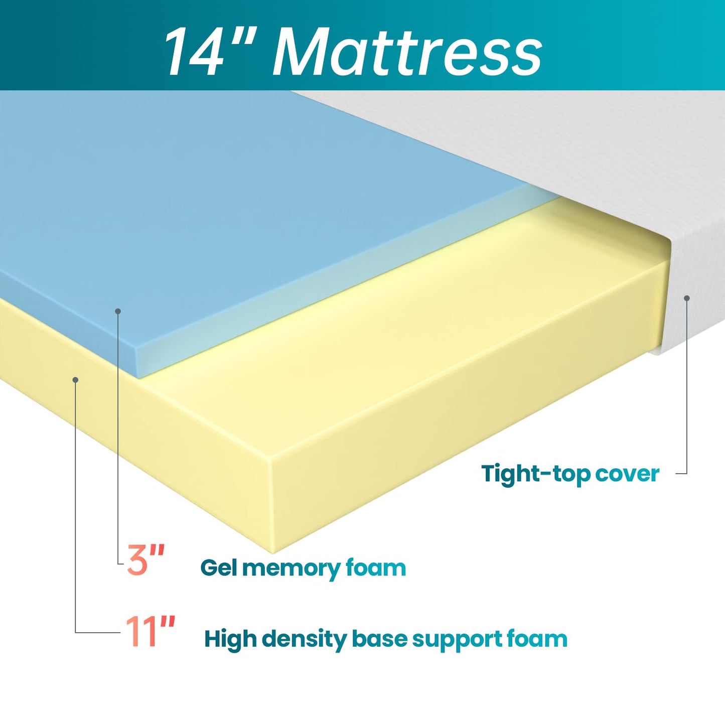 10 Inch Queen Mattress | Medium Firm Gel Memory Foam | White Bed in a Box | Cooling, Pressure Relief, Washable Cover