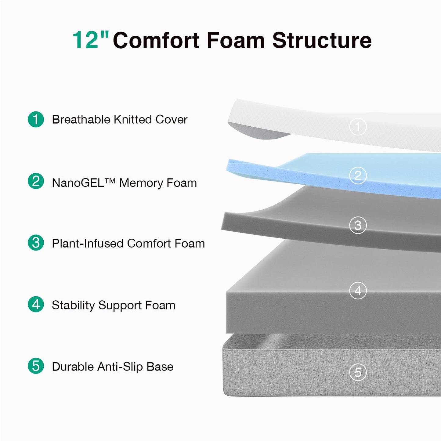 Nectar Classic 12 Inch Full Memory Foam Mattress – Medium Firm Bed-in-a-Box with Cooling Top Layer, Pressure Relief & Support, 365-Night Trial & Forever Warranty