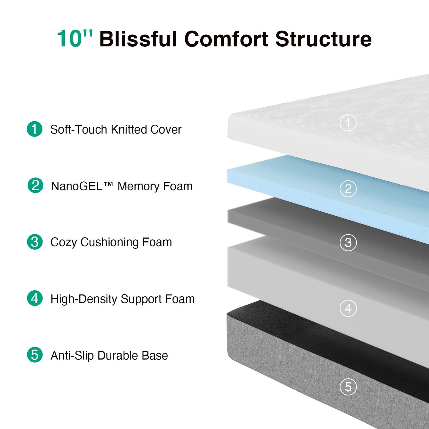 8-Inch Memory Foam Mattress, Full Size, Medium Firm, Pressure-Relieving Layers, 180-Night Trial, CertiPUR-US Certified, Mattress in a Box