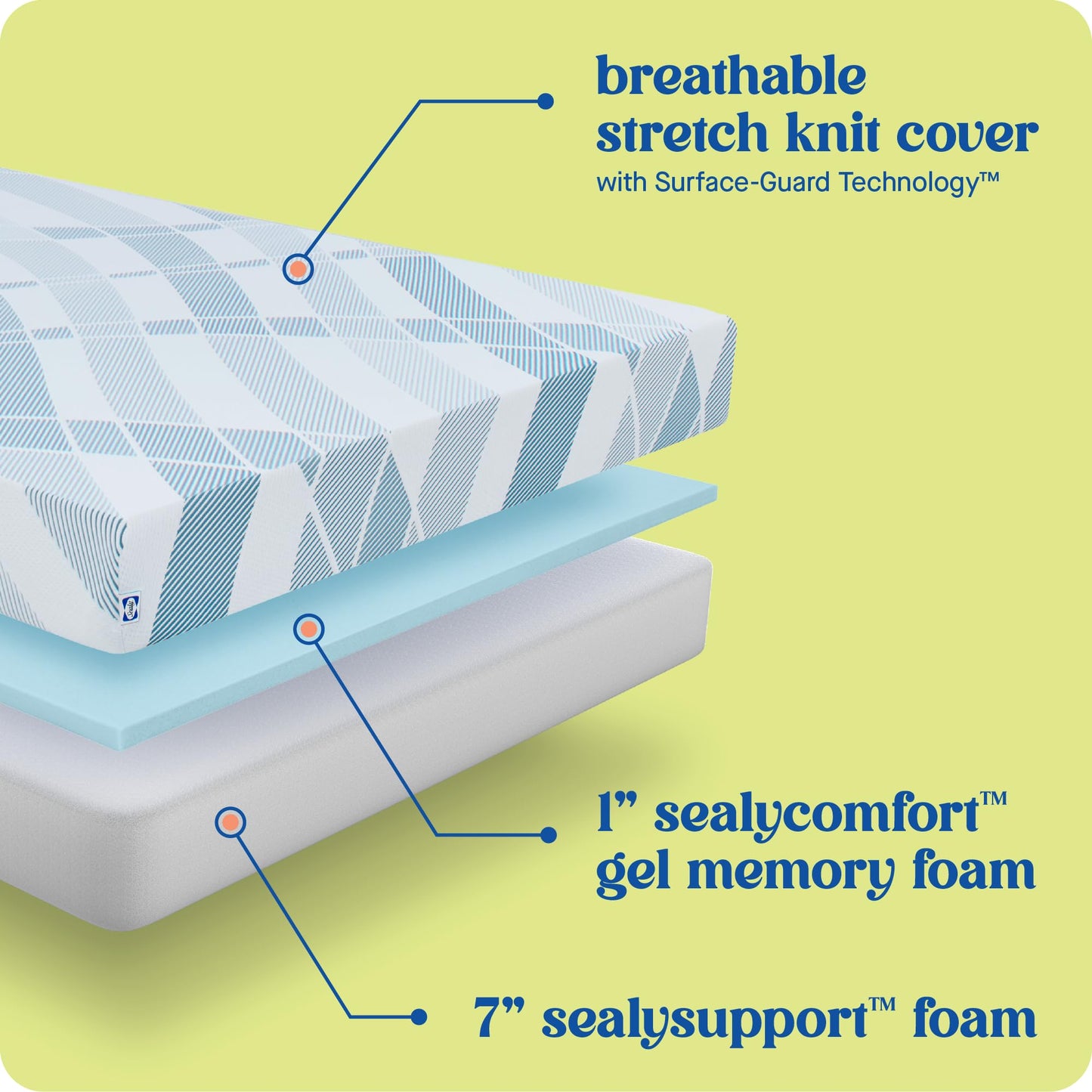 6 Inch Full Memory Foam Mattress | Gel Foam Bed in a Box | Breathable Comfort with Surface-Guard Technology