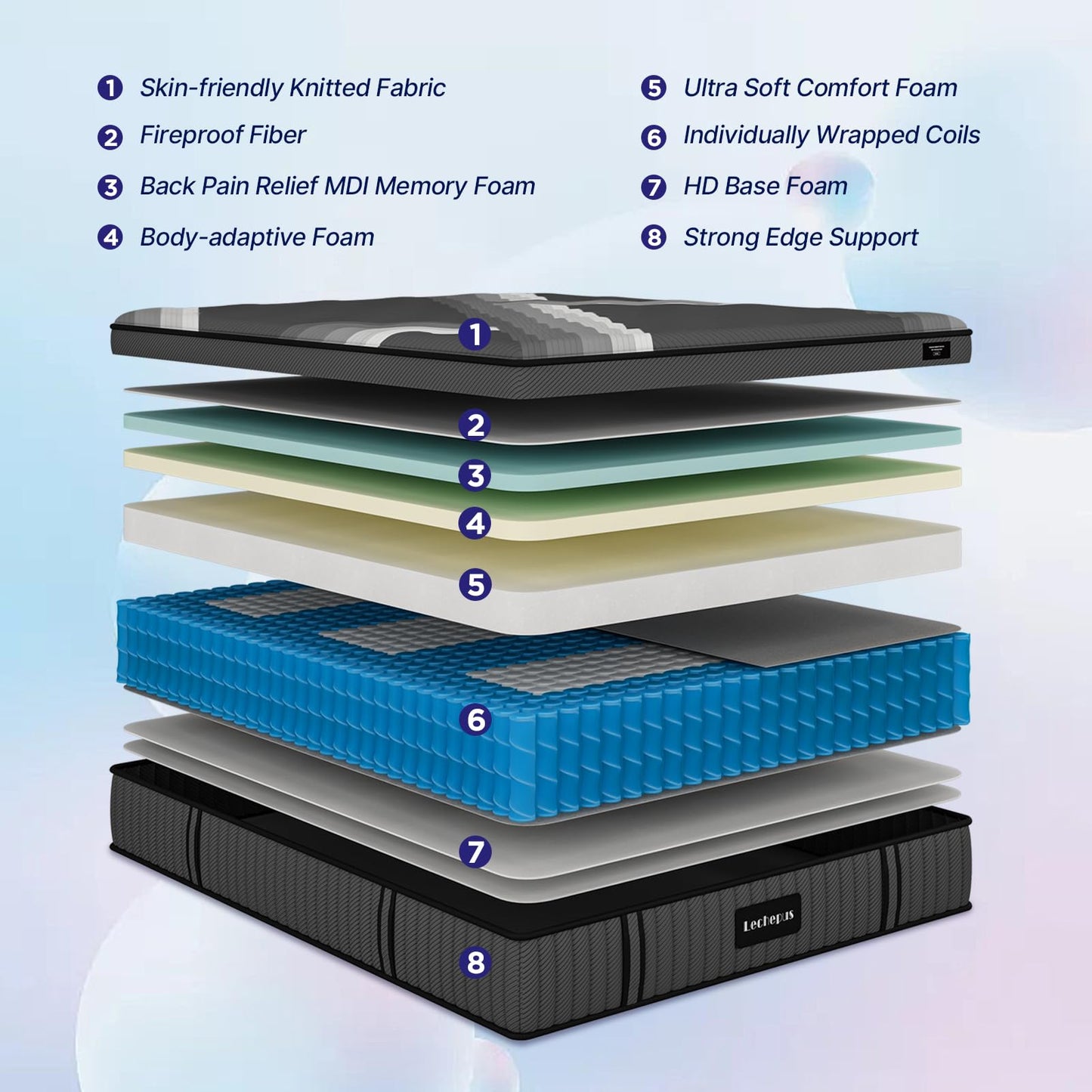 10 Inch King Hybrid Mattress | Medium Firm Memory Foam with 5-Zone Pocket Springs | Pressure Relief | CertiPUR-US Certified, Fiberglass Free