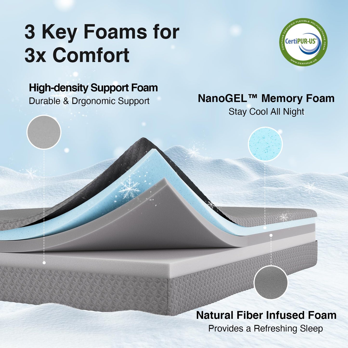 10 Inch Twin Memory Foam Mattress | Cooling Gel Foam for Pressure Relief | Durable Thermally Balanced Core for Support & Breathability