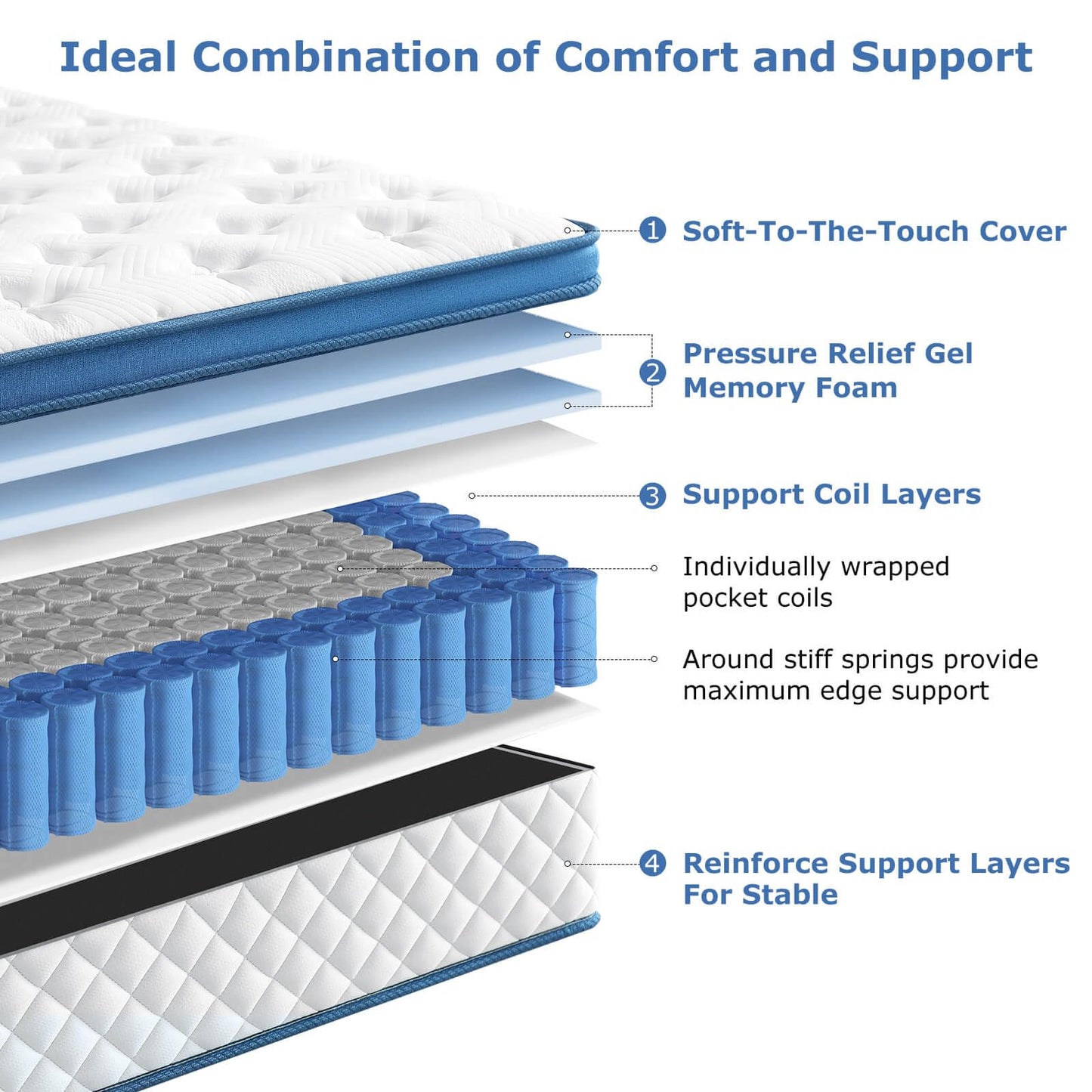 Full Size Mattress, 10 Inch Medium Firm Hybrid Bed in a Box, Memory Foam with Pocket Springs, Pressure Relief & Edge Support