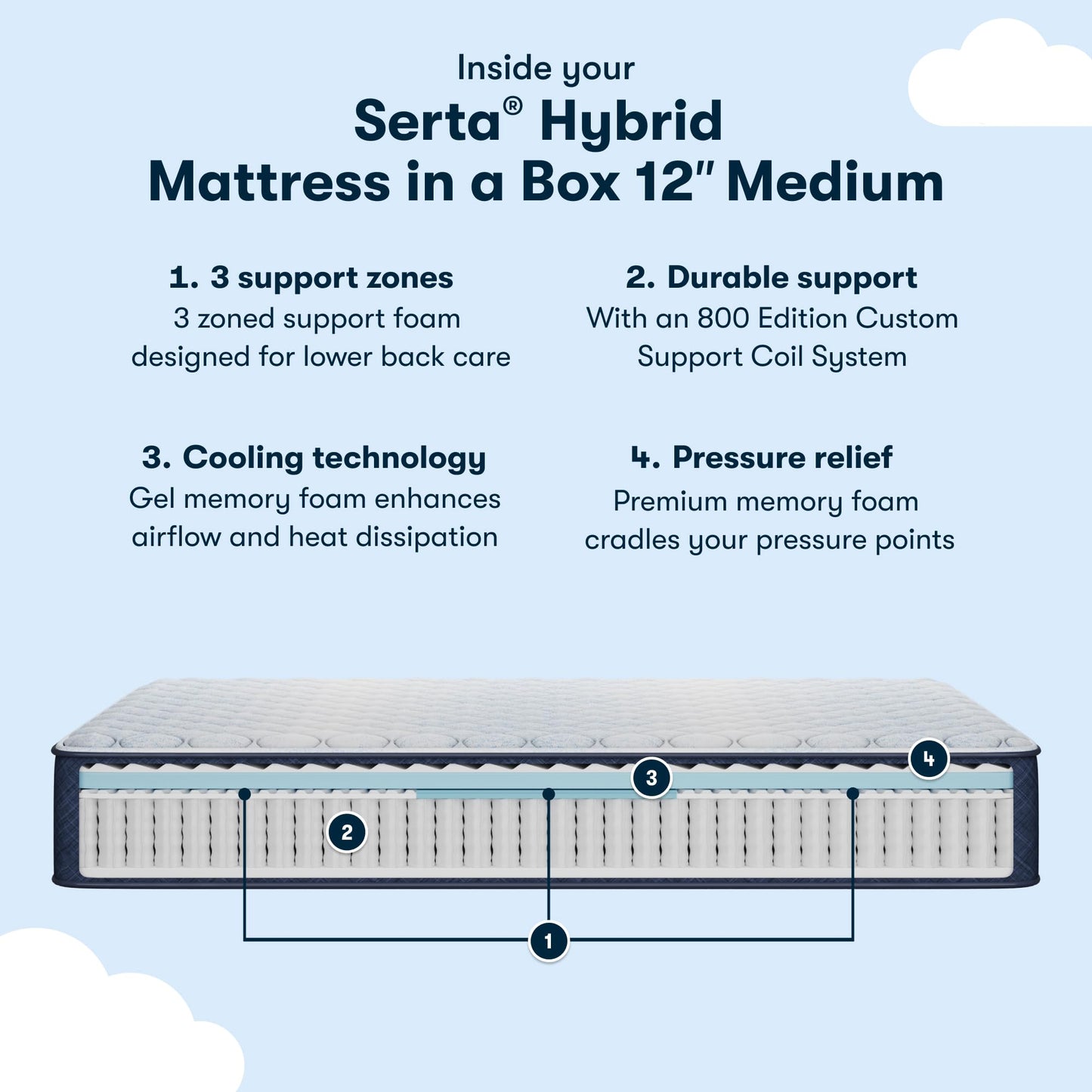 6 Inch Full Memory Foam Mattress | Firm Bed in a Box | Cooling, Breathable, Pressure Relief | CertiPUR-US Certified