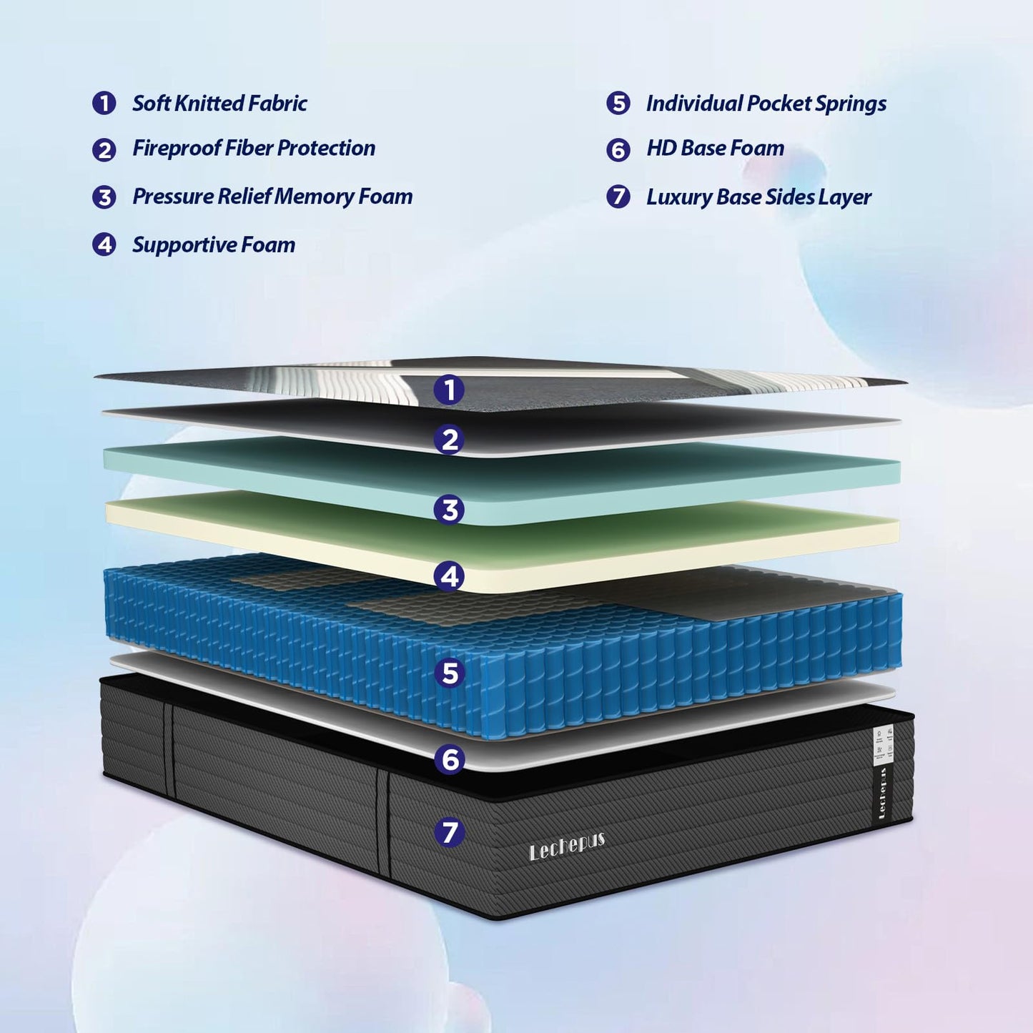 14 Inch Twin Hybrid Mattress | Extra Firm Gel Memory Foam | Flippable Dual Side, Lumbar & Hip Support | Fiberglass Free, CertiPUR-US Certified