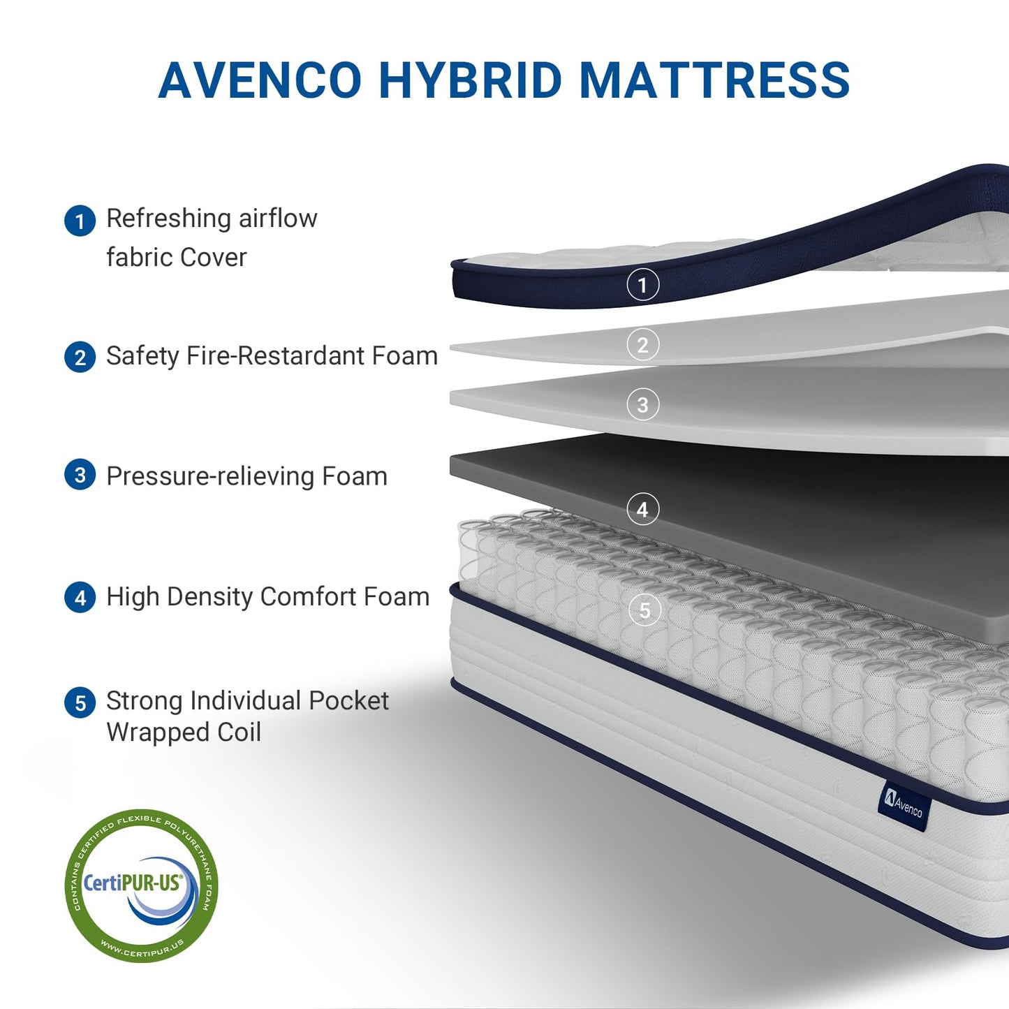10 Inch Queen Size Hybrid Mattress in a Box, Comfort Foam & Pocket Coils for Pressure Relief & Motion Isolation