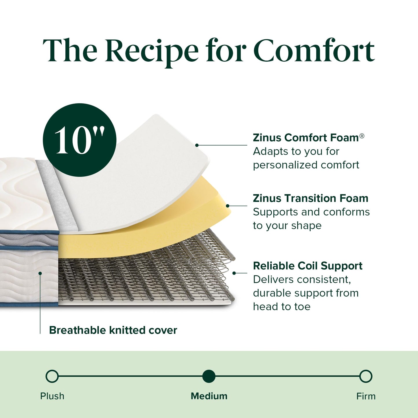 10 Inch Full Size Hybrid Spring Mattress in a Box, Medium Firm Bed with Durable Support, Fiberglass-Free, Certified Safe Foams & Fabric