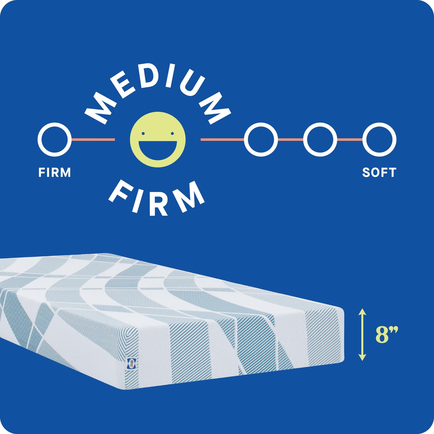 6 Inch Full Memory Foam Mattress | Gel Foam | Surface-Guard Technology, Breathable Comfort