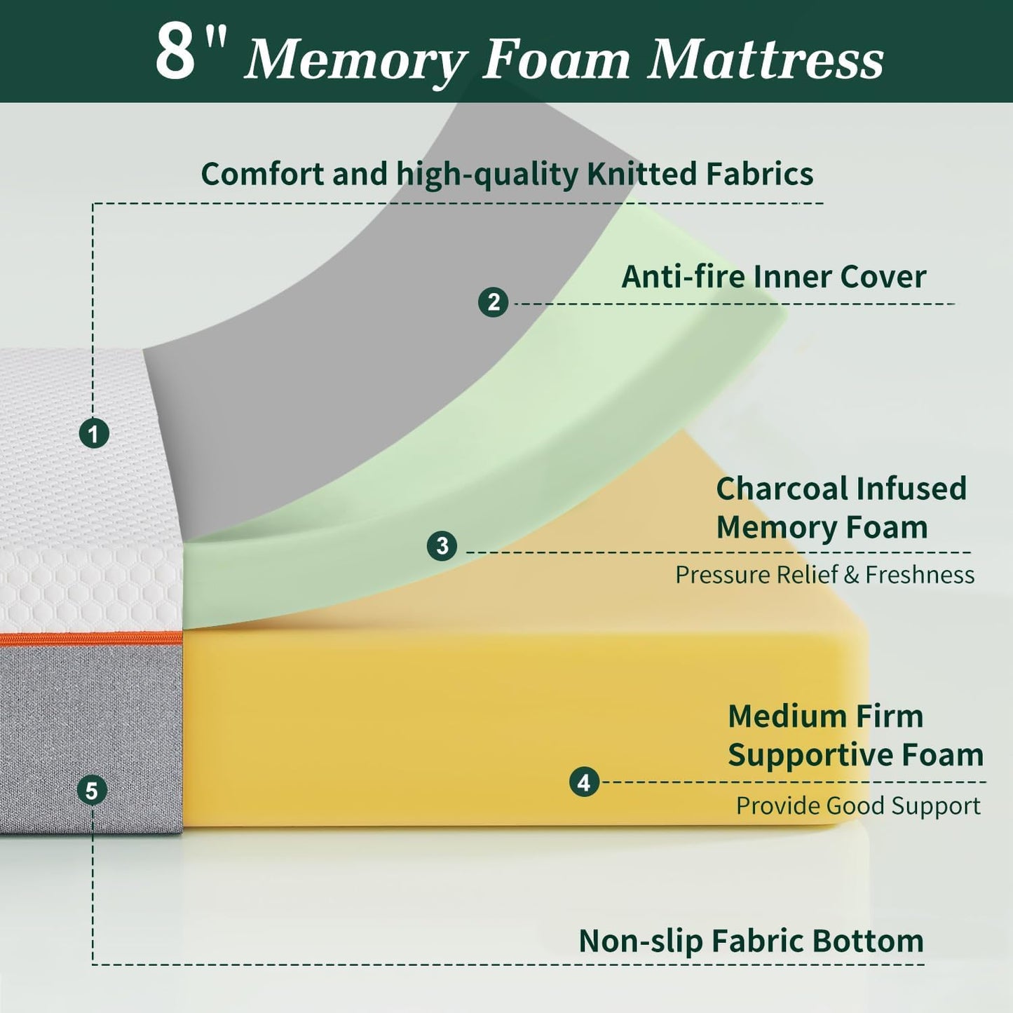 California King Mattress, 8 Inch Medium Firm Memory Foam Bed, Charcoal Infused with Washable Cover & Cooling Pressure Relief