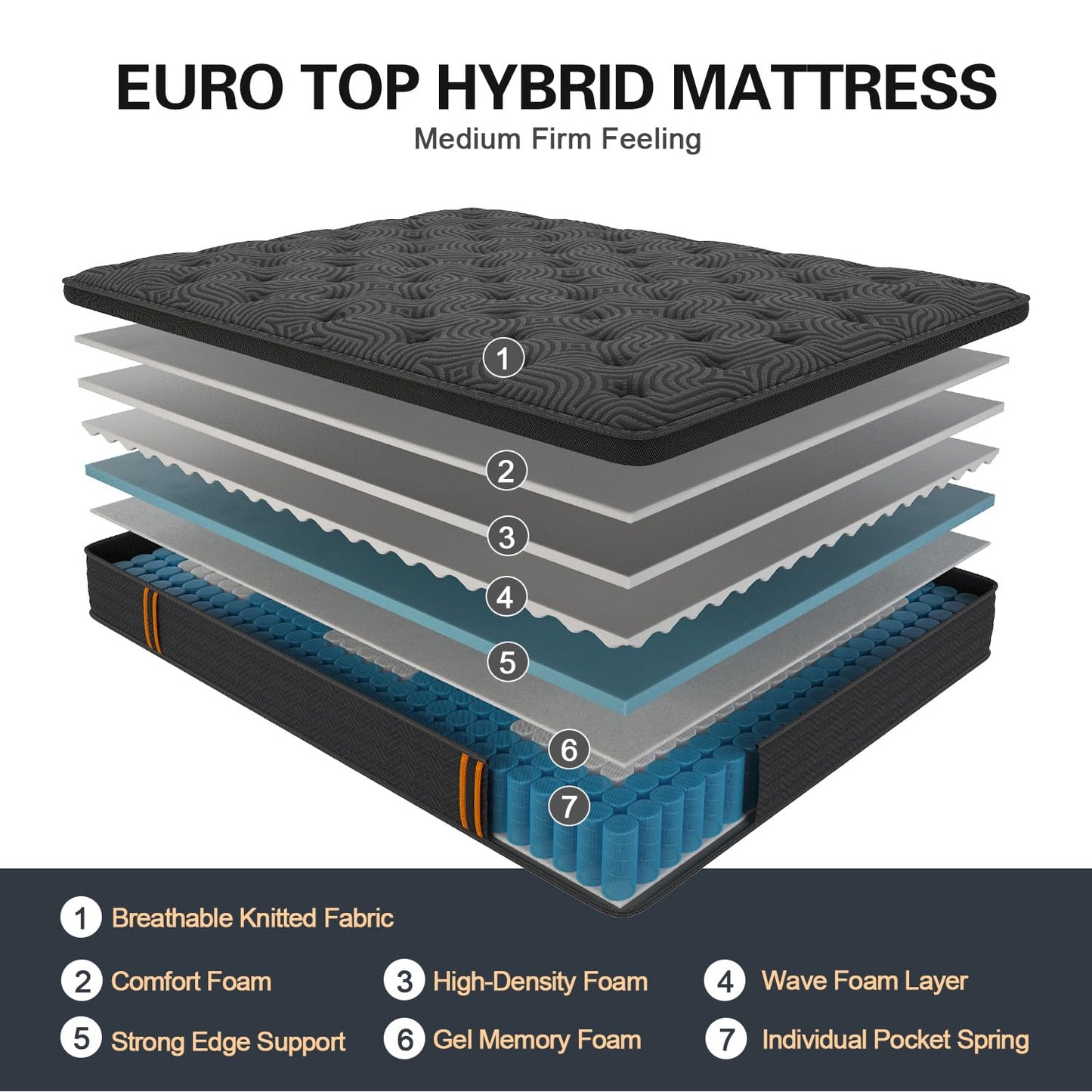 12 Inch Full Hybrid Mattress | Medium Firm Memory Foam with Pocket Springs | Motion Isolation | Dark Grey, 100 Night Trial