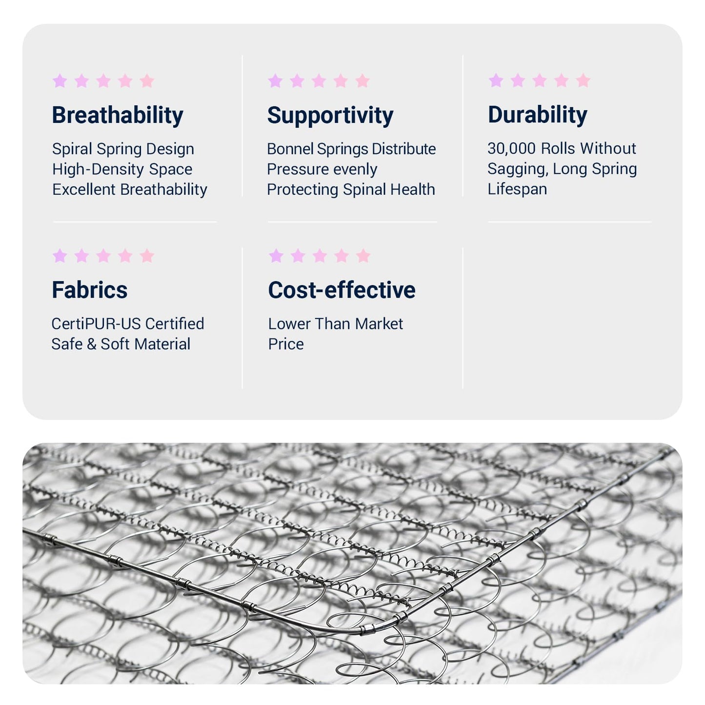 10 Inch Full Size Hybrid Mattress in a Box, Comfort Foam & Pocket Coils for Pressure Relief & Motion Isolation