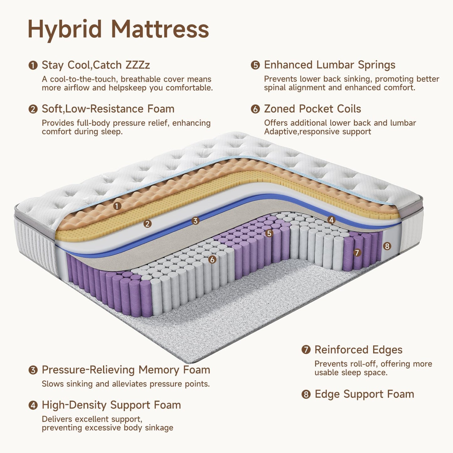 12-Inch Cool Gel Memory Foam Mattress, Twin XL Size, Medium Firm, Cooling, Pressure Relief, CertiPUR-US Certified, Fiberglass Free