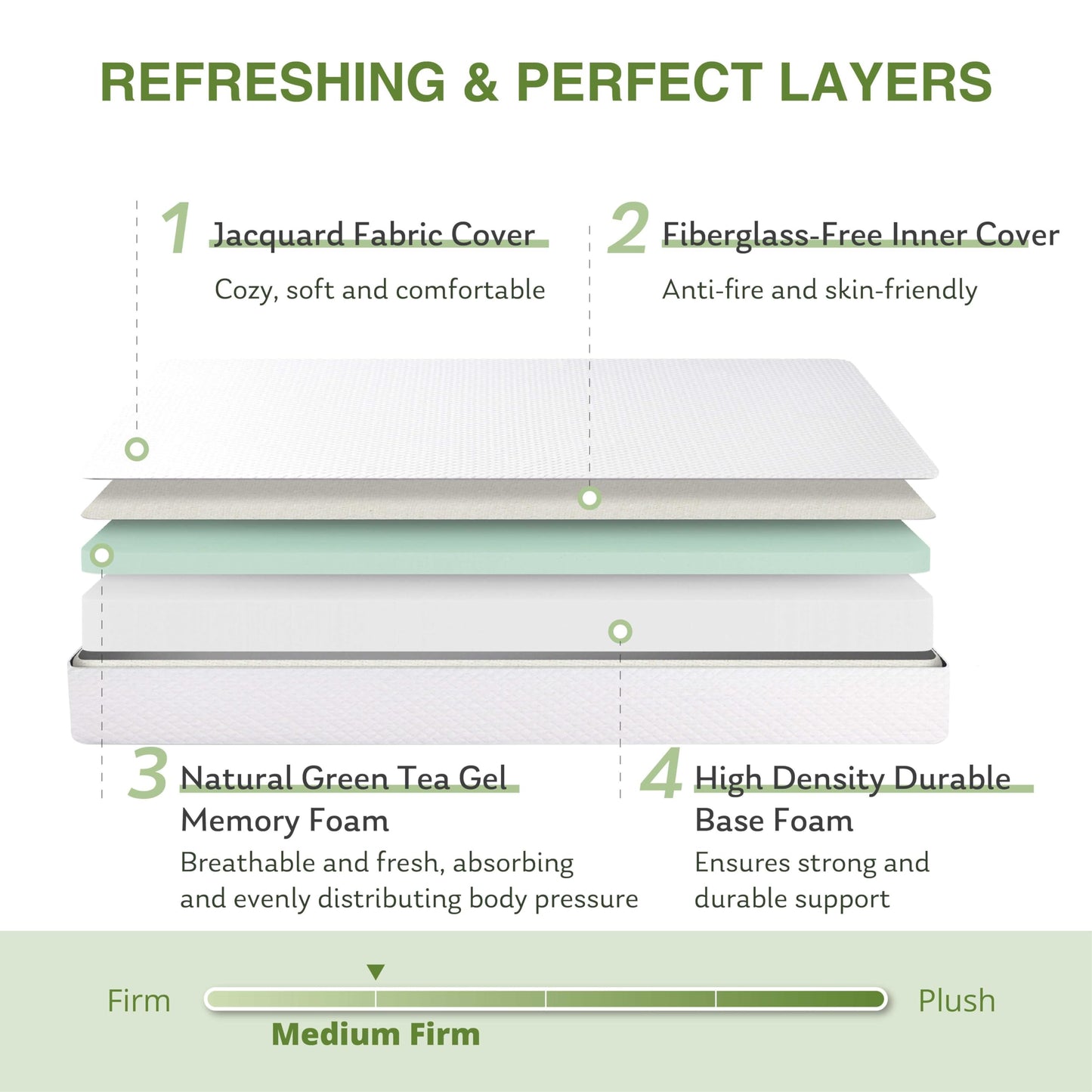 6 Inch Full Size Kids Mattress, Memory Foam Bed with Cooling Green Tea Gel, Medium Firm Support, White, 75'' x 54''