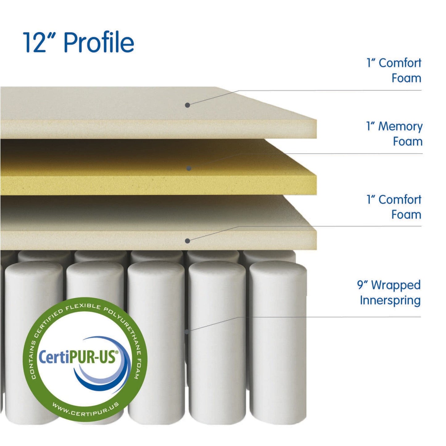 12 Inch King Hybrid Mattress | Quilted Innerspring with Pillow Top Gel Memory Foam | Bed in a Box | CertiPUR-US Certified | White