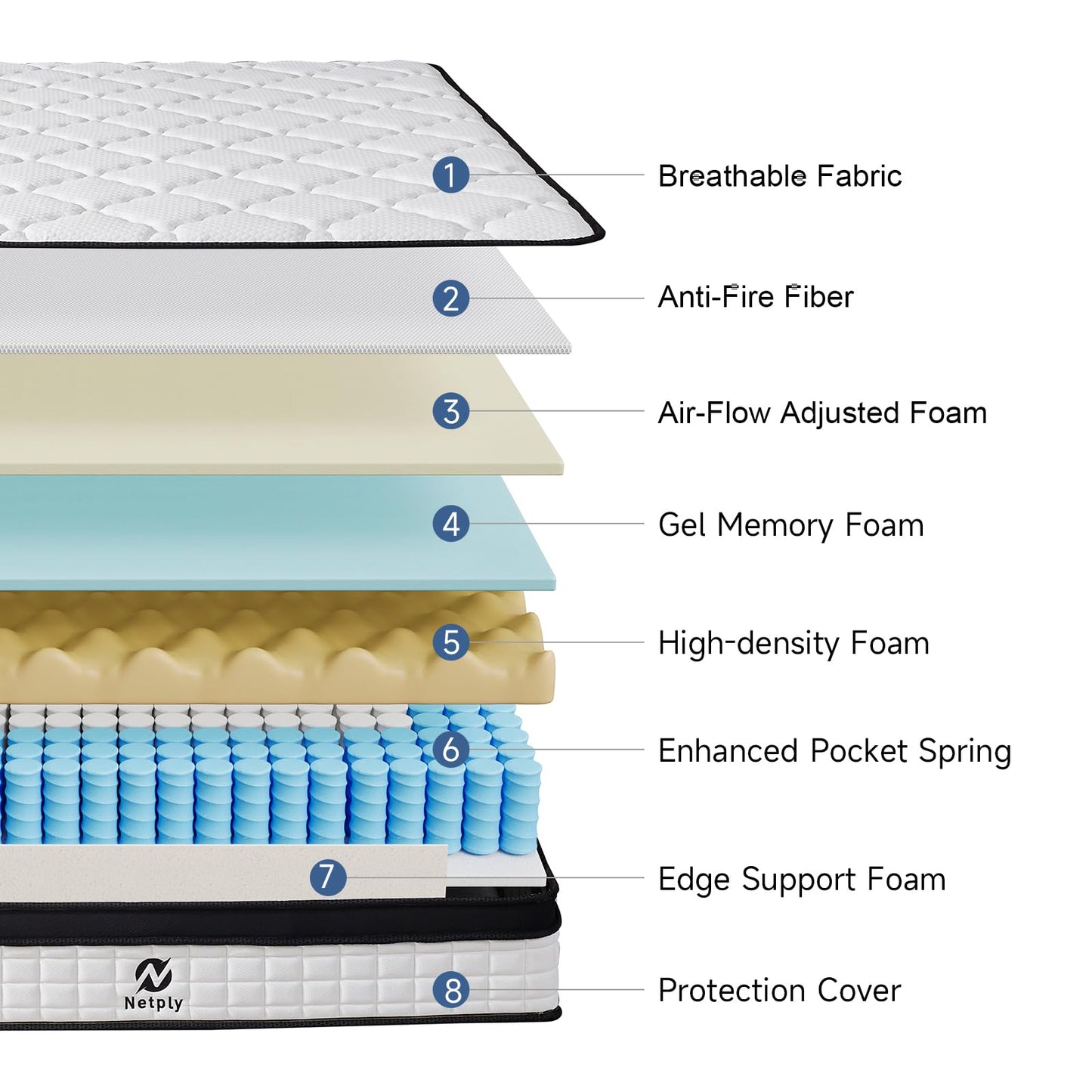 14 Inch Twin Memory Foam Mattress, Gel Foam Bed for Cooling Sleep & Pressure Relief, CertiPUR-US Certified