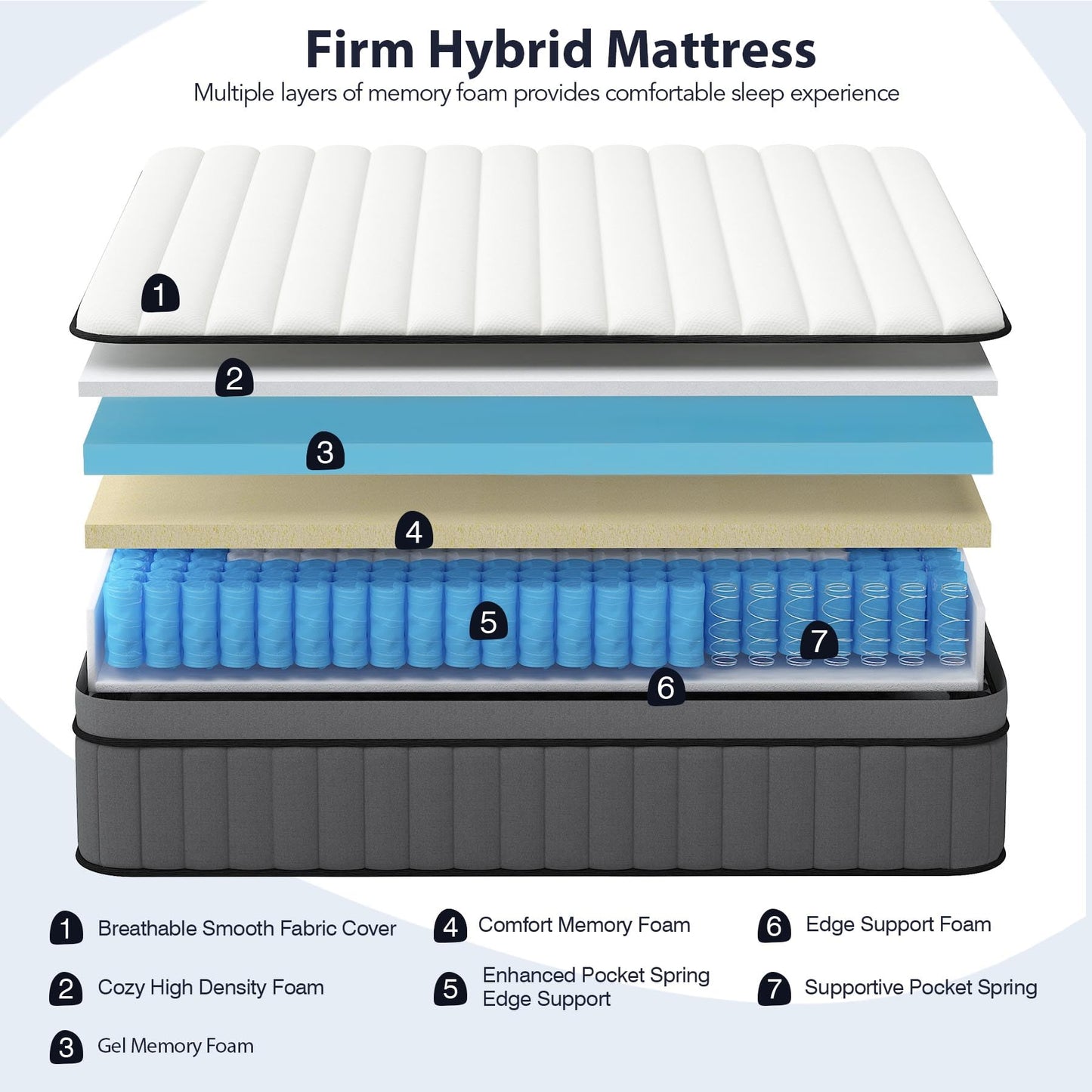 14 Inch Queen Size Hybrid Mattress in a Box, Gel Memory Foam & Pocket Springs, Firm Bed with Pressure Relief, Cooling & Edge Support