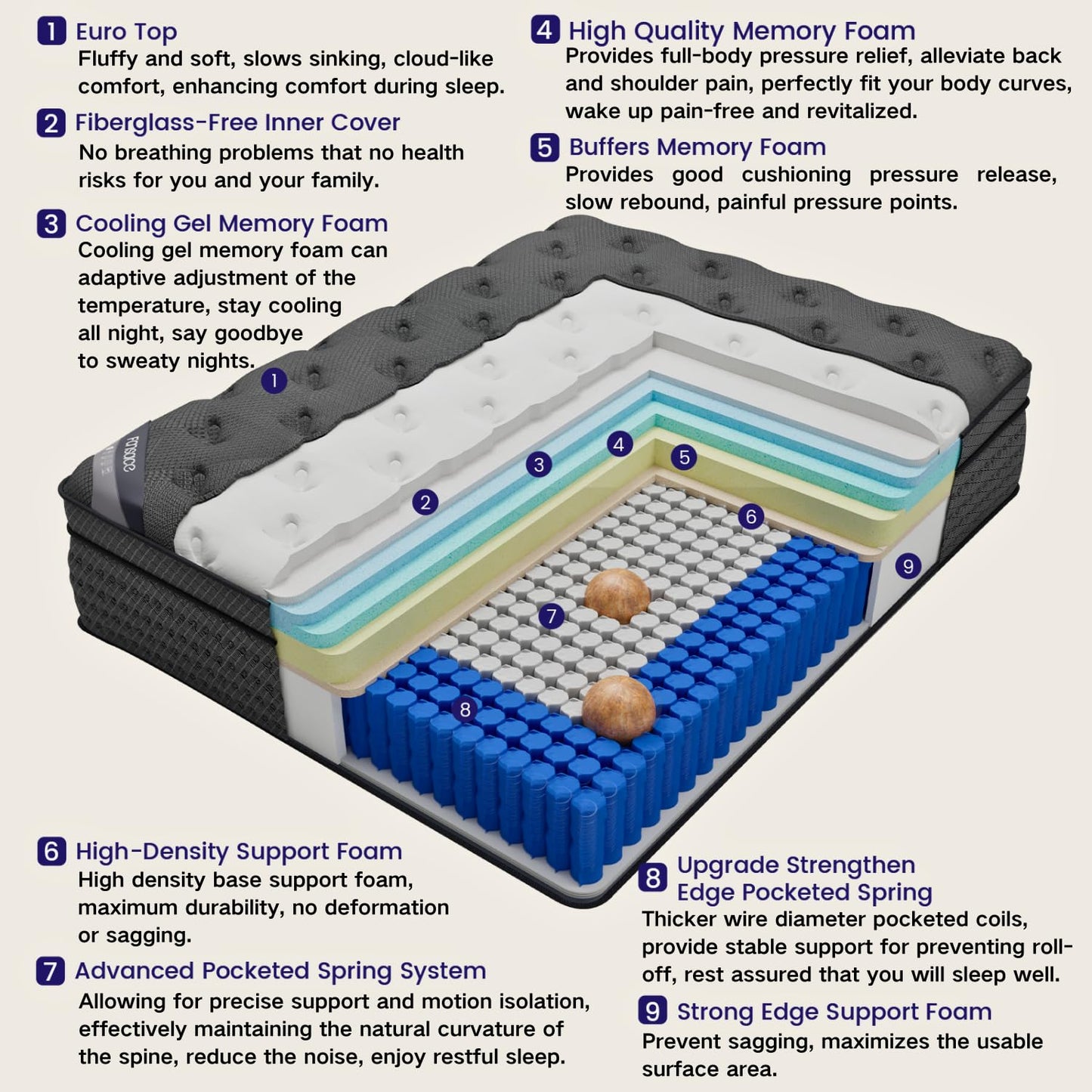 14 Inch King Hybrid Mattress | Medium Firm Gel Memory Foam with Pocket Springs | Pressure Relief, Cooling, Extra Edge Support