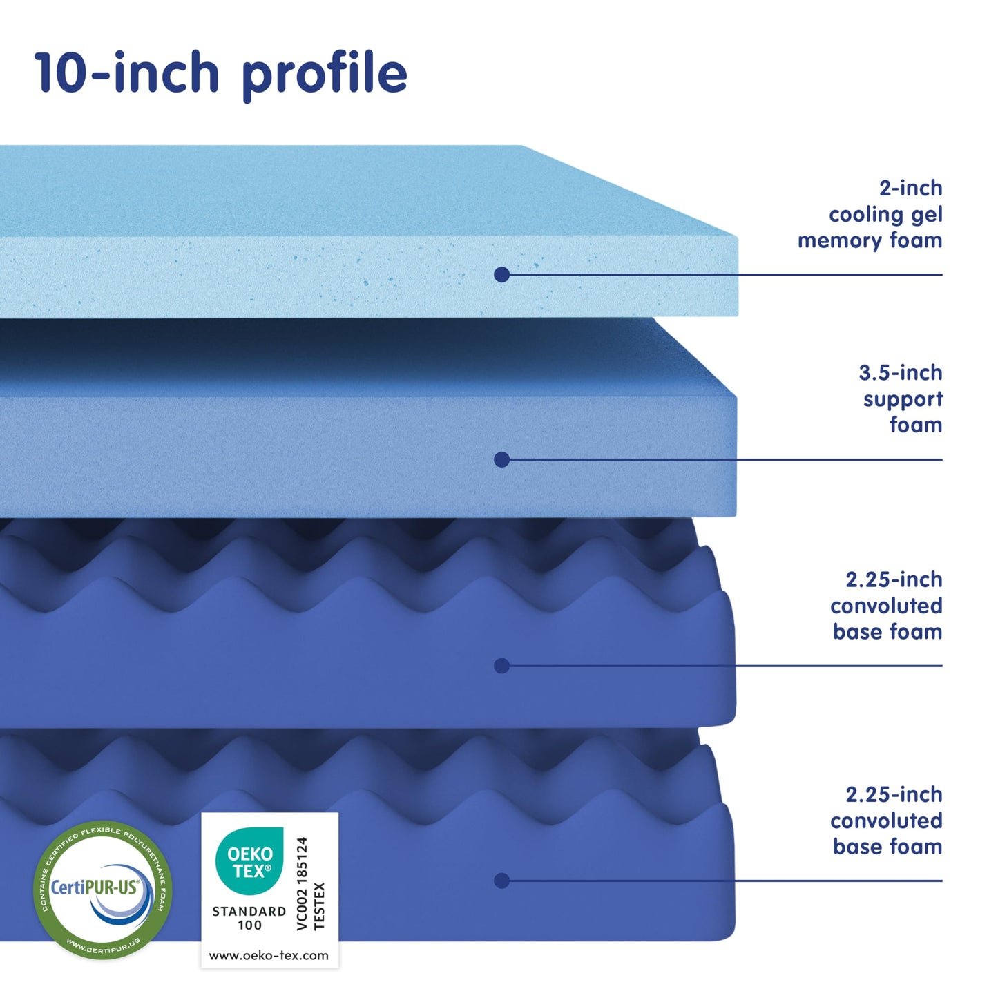 10 Inch King Memory Foam Mattress | Gel Bed in a Box | Fiberglass Free | CertiPUR-US Certified | White