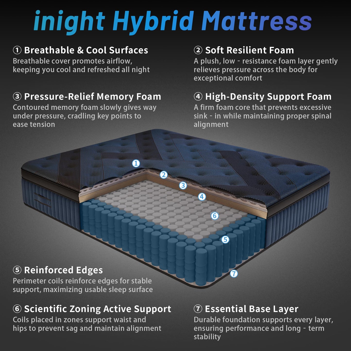 King Mattress, 12 Inch Hybrid Bed in a Box with Gel Memory Foam & Pocket Springs, Medium Firm Cooling Pressure Relief & Edge Support