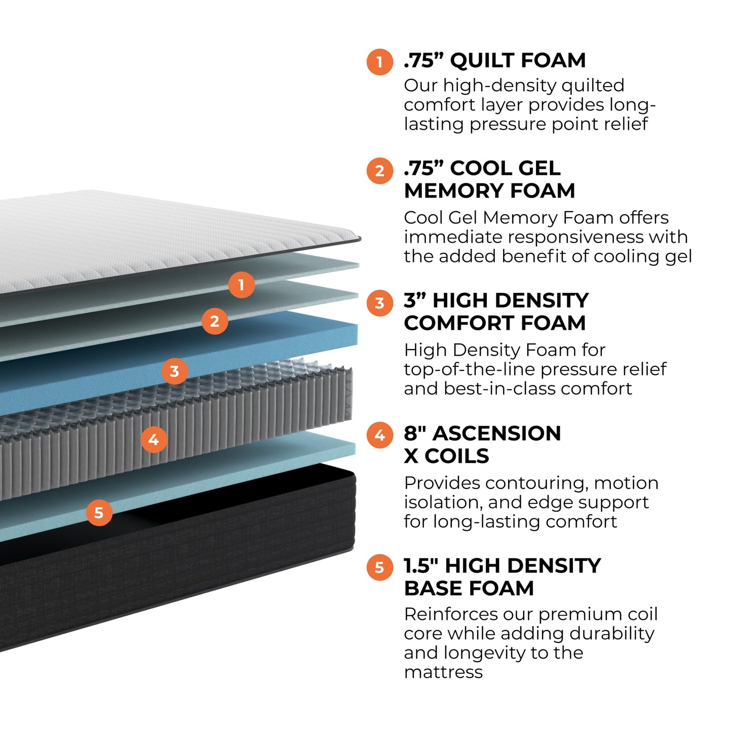 14 Inch Twin Size Hybrid Gel Memory Foam Mattress