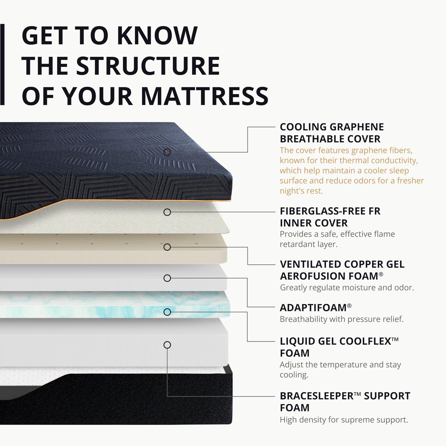 14 Inch Queen Memory Foam Mattress | Medium Firm Cooling Copper Gel | Bed in a Box | Back Pain Relief | Black 60x80x14