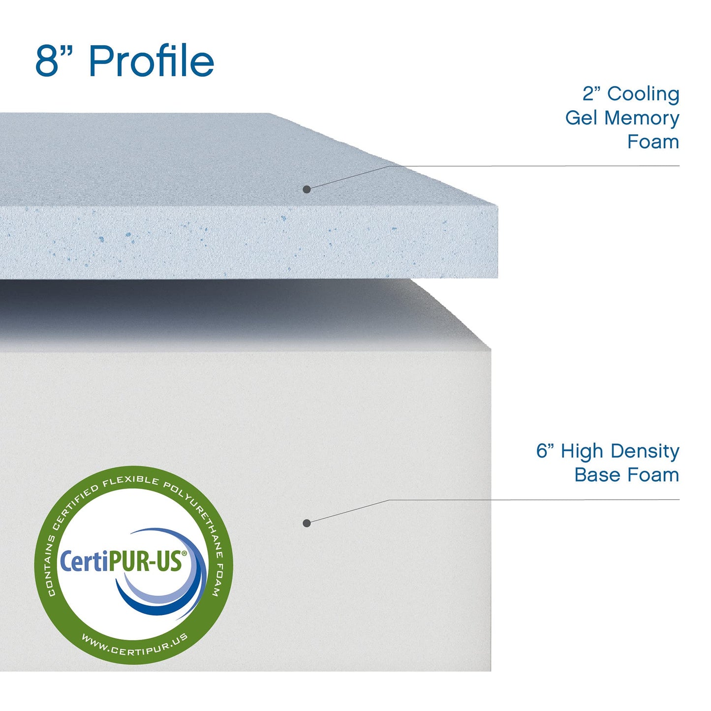 10-Inch Memory Foam Mattress, Twin Size, Comfort Foam for Back Pain Relief & Support, Cool Night Sleep, CertiPUR-US Certified, Mattress in a Box