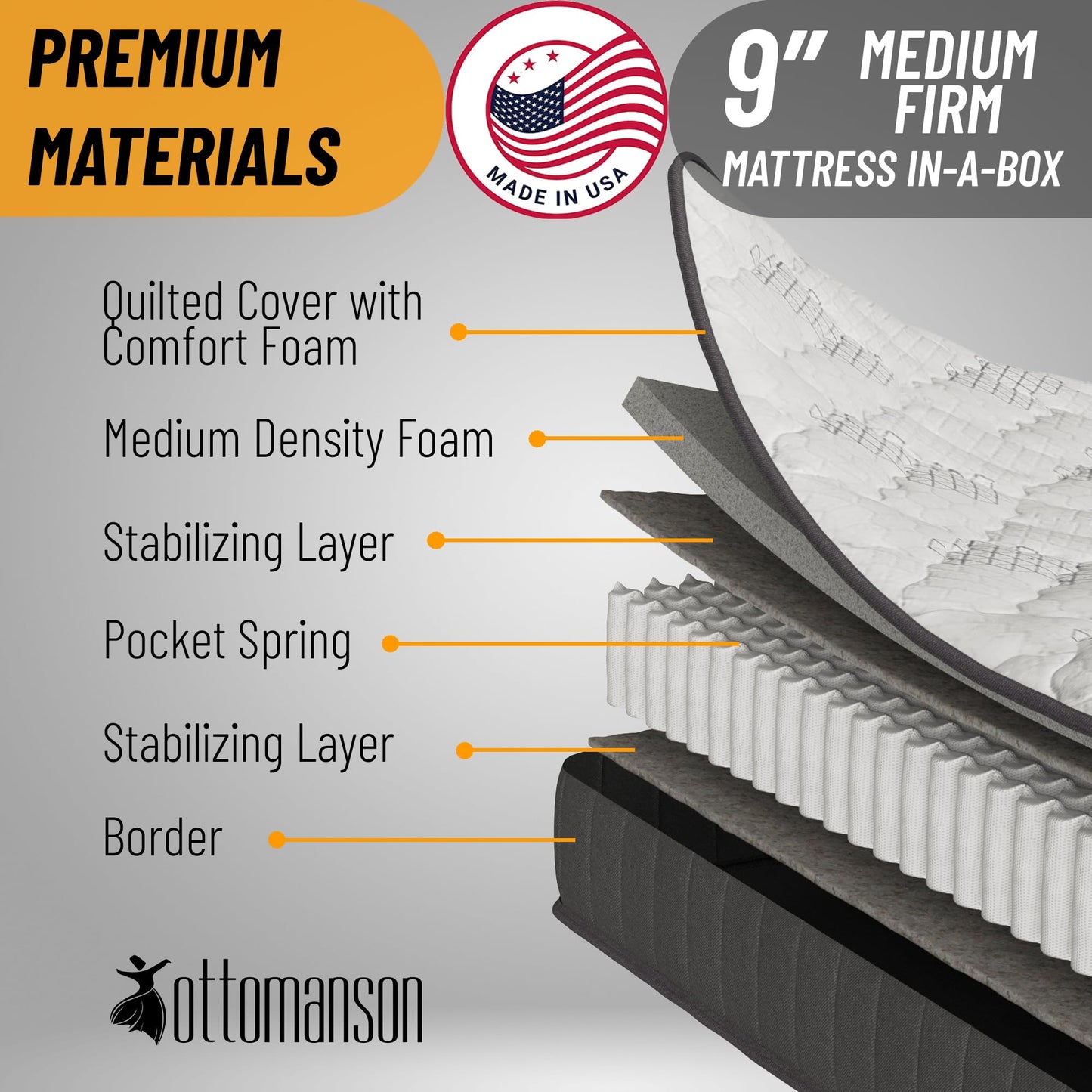 12 Inch Queen Size Hybrid Mattress in a Box, Firm Bed with Antistatic Quilted Cover, Pocketed Coils & CertiPUR-US Foam, Made in USA, Fiberglass-Free