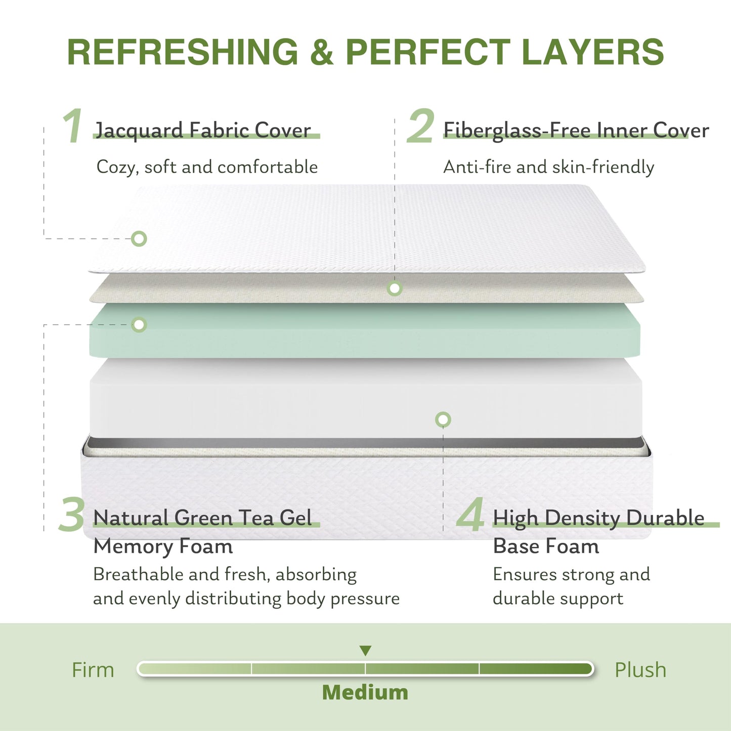 8 Inch Queen Memory Foam Mattress | Medium Firm with Cooling Green Tea Gel | Pressure Relief | CertiPUR-US Certified | White 80"x60"
